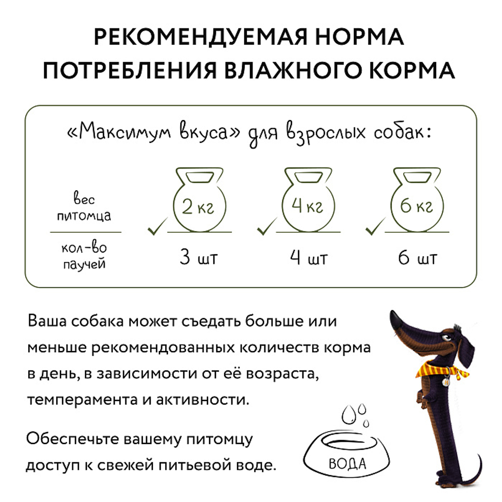 Влажный корм пауч для собак Мнямс максимум вкуса томленый ягненок в соусе 85г 24 шт