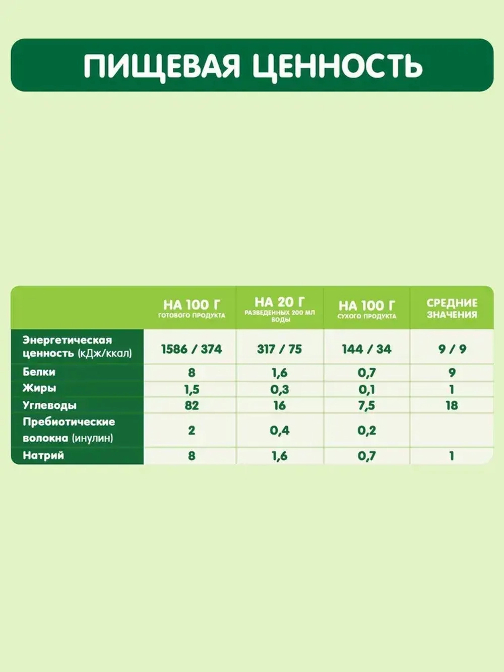 Каша Gipopo безмолочная кукурузная с 5 месяцев 180г