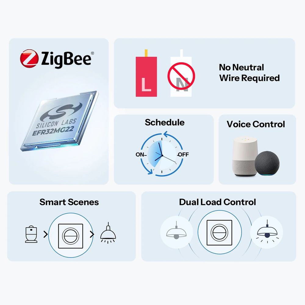 Двухканальный Zigbee выключатель SONOFF MINI-ZB2GS-L-E (Работает с Алисой, Нейтраль не требуется)