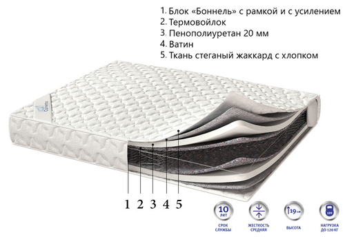 Матрас Corretto Optima plus оптом в Санкт-Петербурге