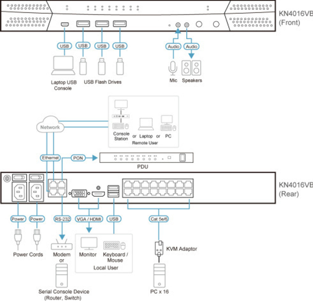 Переключатель KVM Aten KN4016VB-AX-G