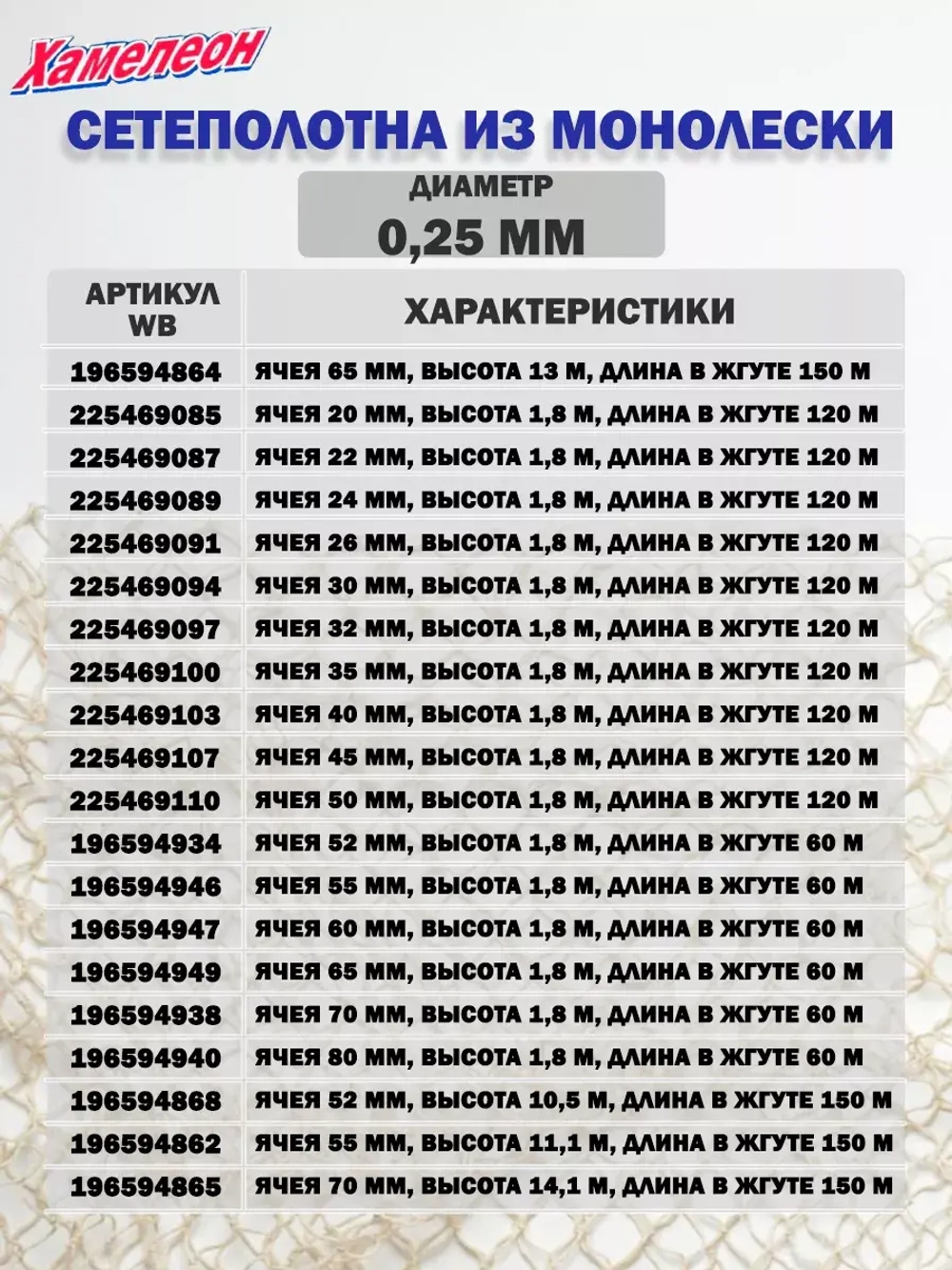 Сетеполотно леска 0,25 мм, яч. 32 мм, высота 3,0 м кукла