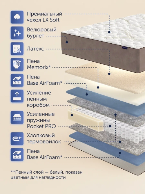 Матрас BuyGold, 30 см, жесткость средняя, независимые пружины