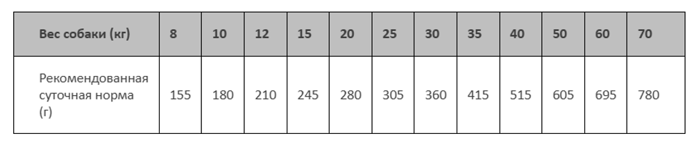 Сухой корм CRAFTIA NATURA для взрослых собак средних и крупных пород из ягненка с перепелкой 2 кг