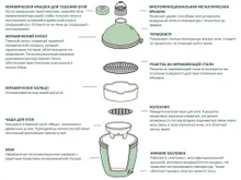 Керамический гриль Big Green Egg S Small (Малый), 33 см
