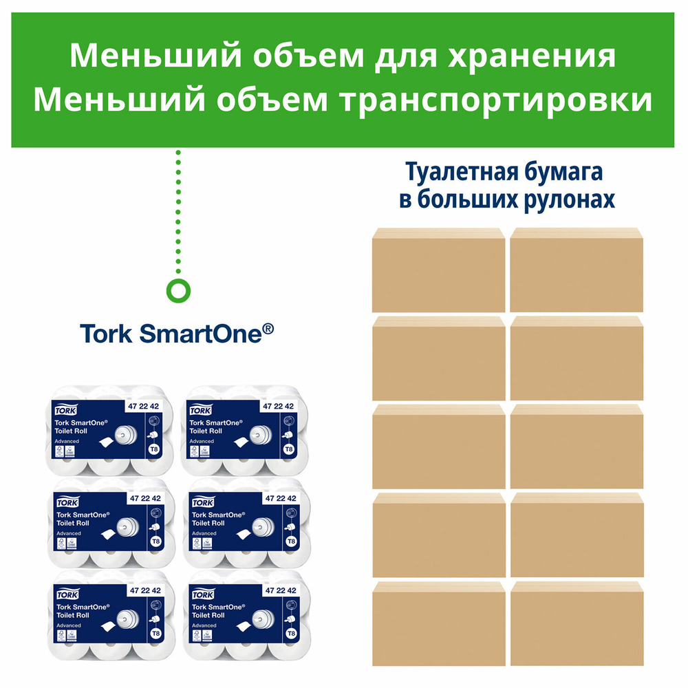 Бумага туалетная 207 м, TORK (Система T8) SmartOne, КОМПЛЕКТ 8 шт., Advanced, 2-слойная.