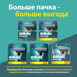 Сменные кассеты Gillette Mach3 2 шт