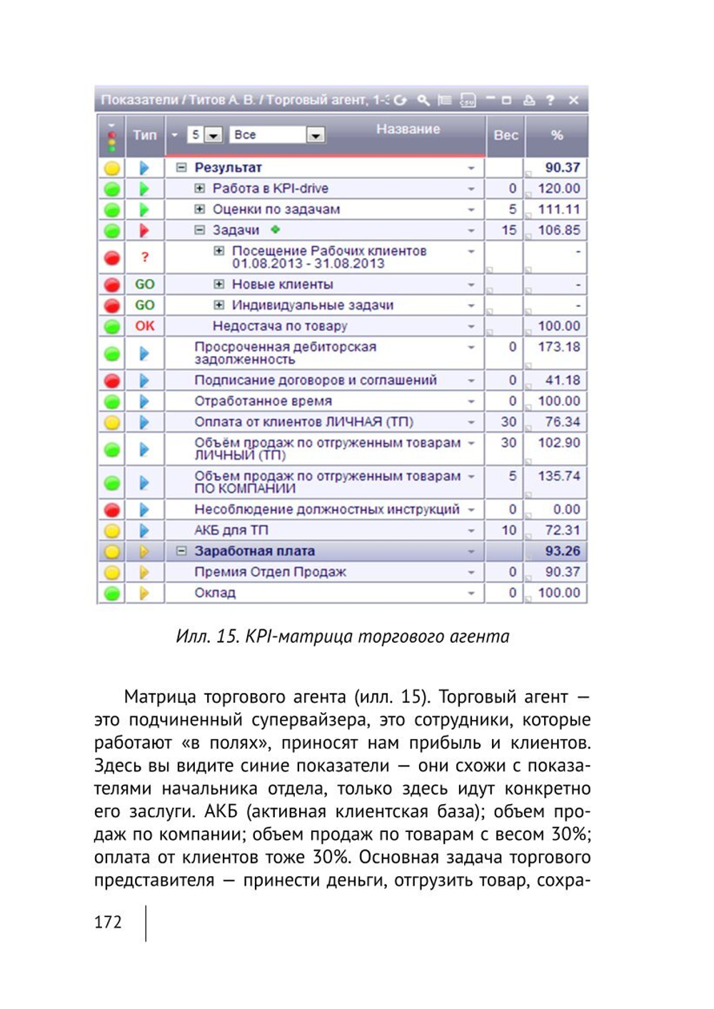 Cборник KPI-DRIVE #1 / KPI и Дистрибьюция #1