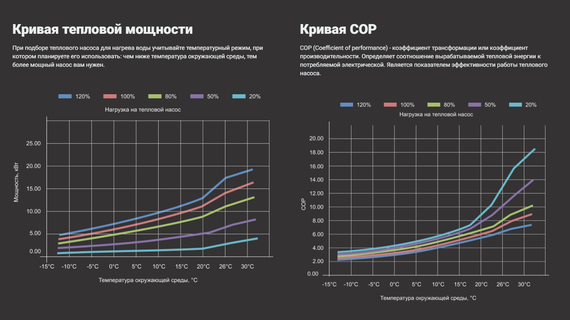 Тепловой насос для бассейна Aquaviva F-Inver AVTXI46 инвертор (тепло/холод, 17кВт)