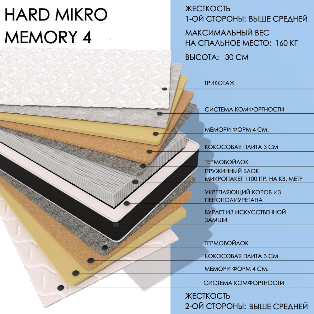 Hard MIKRO Memory4