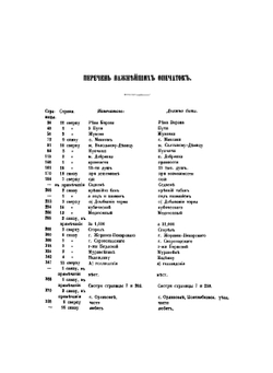 Материалы для географии и статистики России. Черниговская губерния | М.И. Домонтович