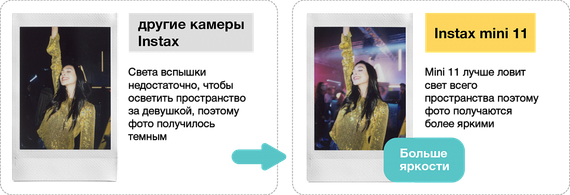 Fotoaparat \ Фотоаппарат Fujifilm Instax Mini 11 Pink