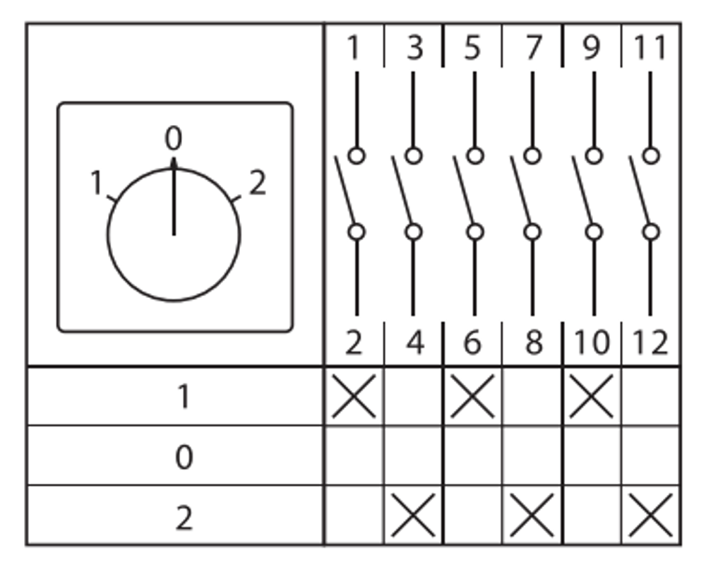 Переключатель кулачковый ПК-1-23 10А 3P "1-0-2" EKF PROxima