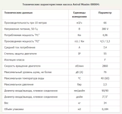 Насос для бассейна до 264 м³ с предфильтром - 66 м³/ч, 3.3кВт, 380В, подкл. ∅90 мм - MAXIM III - 08004 - AstralPool, Испания