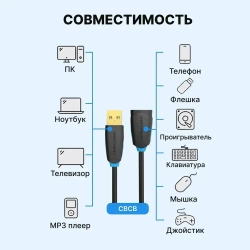 Кабель удлинитель USB 2.0 AM/AF для компьютера, Vention провод юсб для ноутбука и телевизора, переходник 2 метра арт. CBCBH