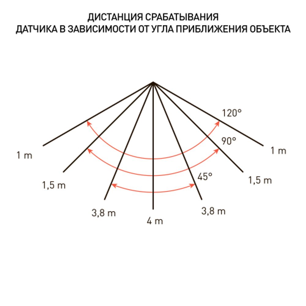 Прожектор светодиодный уличный ЭРА LPR-041-1-65K-030 30Вт 6500К 2400Лм IP65 датчик движения нерегулируемый | Прожекторы Стандарт