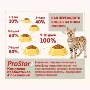 Сухой корм для котят, Sirius,с индейкой