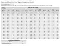 Компактная приточная установка Soler Palau CAIT-38/400 BCFR PRO-REG