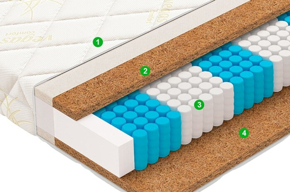 Матрас Vegas Prime (RELAX)