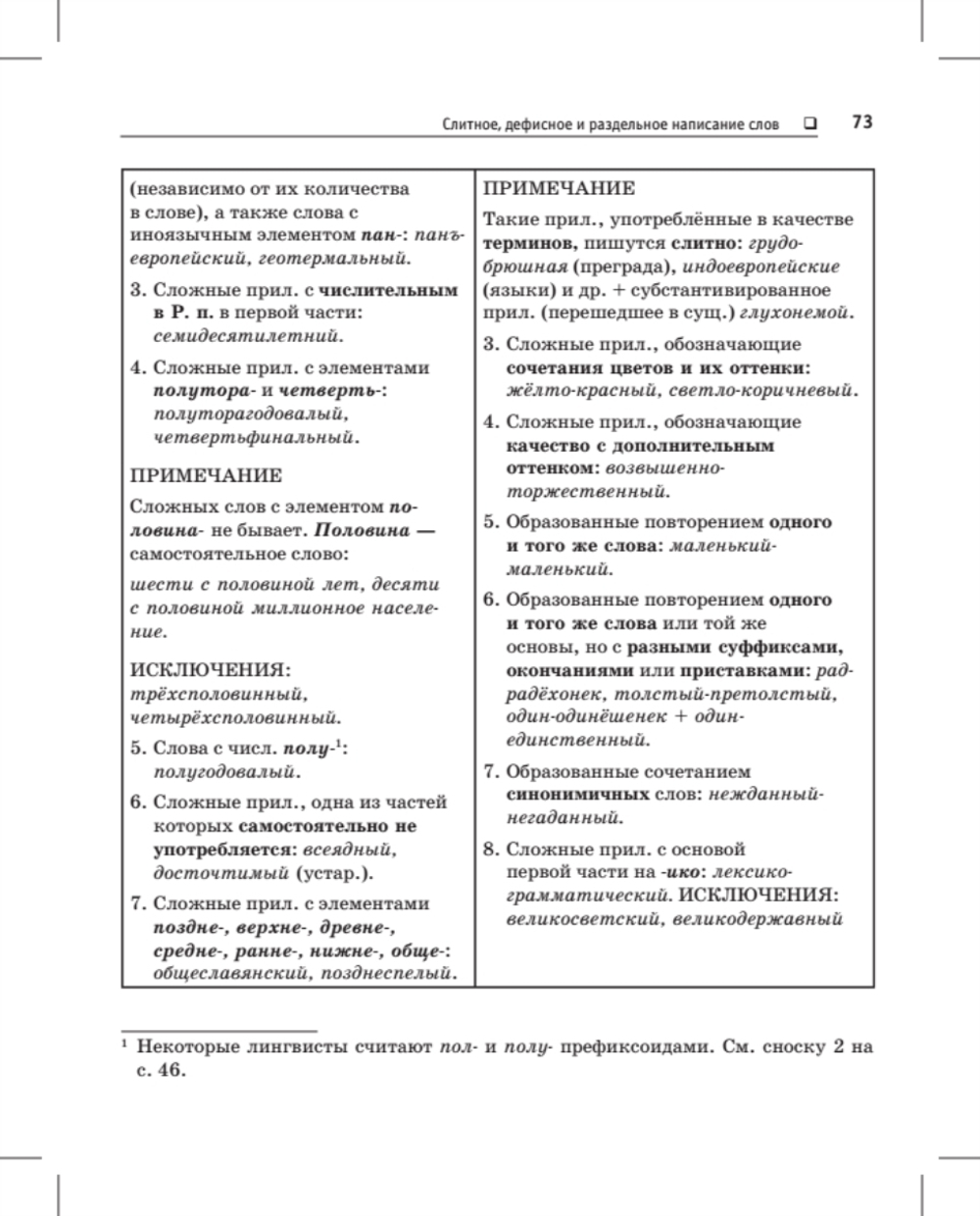 Русский язык. Карманный справочник Пиши без ошибок