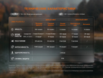 Фонарь Налобный Fenix HM23 V2.0 300 люмен