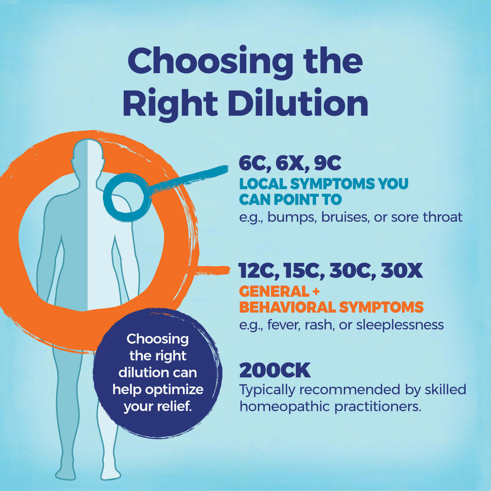 Boiron, туя западная, 30C, 3 тубы по 80 гранул