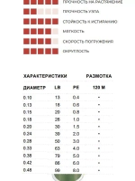 Плетеный шнур для рыбалки Sufix 832 Braid Advanced Superline