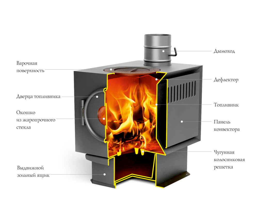 Печь TMF Золушка 2016 Лайт устройство