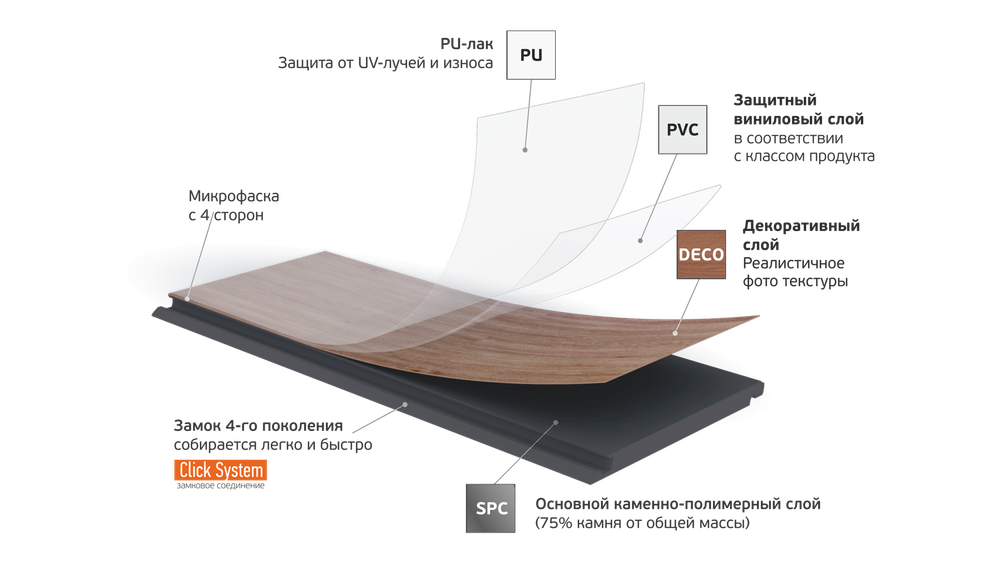 Кварцевый ламинат Fargo Comfort Дуб Шервуд VL 88042-001 градиент - Магазин напольных покрытий в Екатеринбурге. MAXI ПОЛ