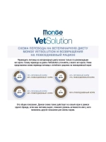 Monge (Монж) VetSolution Dog Dermatosis Дерматозис для собак при заболеваниях кожи 12кг