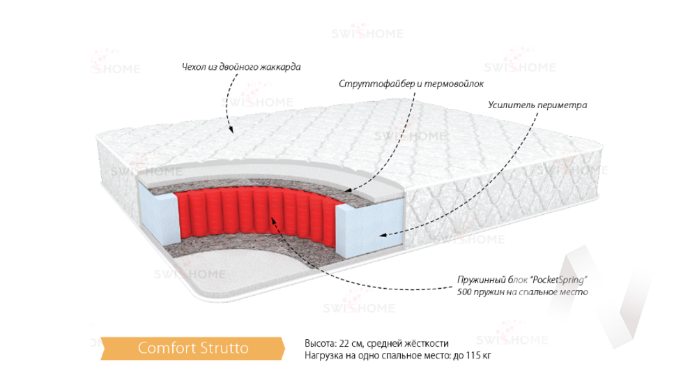 Матрас Комфорт Струтто