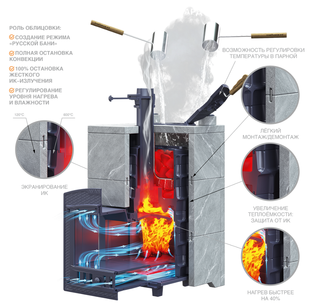 Комплект Авангард ЗК 25 (М) Классика 790/40 Талькохлорит кирпич
