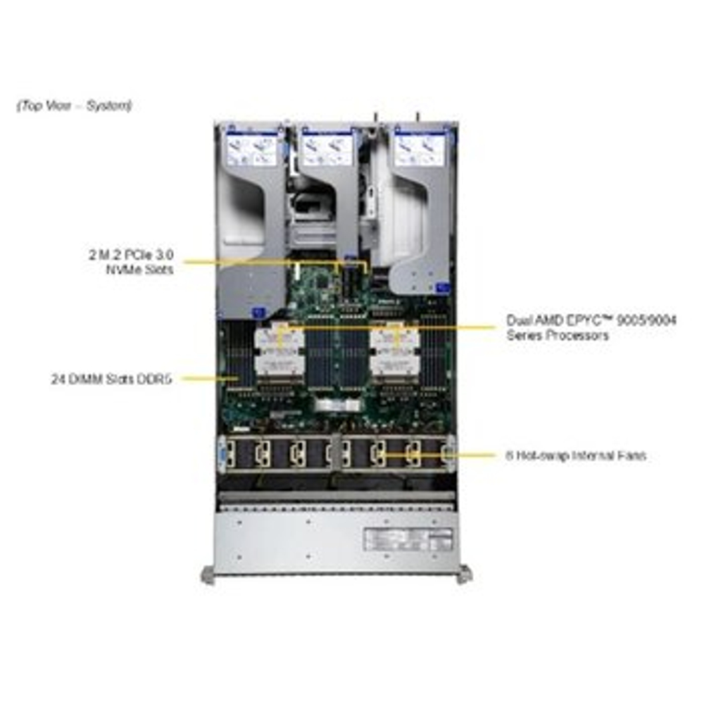 Сервер SuperMicro SuperServer AS-2126HS-TN