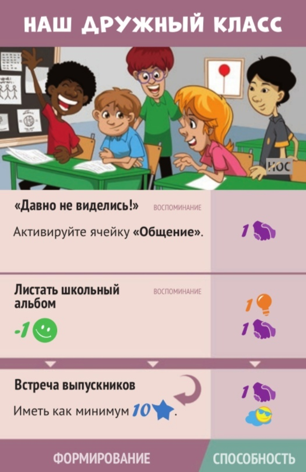 В погоне за счастьем. Ностальгия