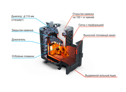 Банная печь Душа- 15 Сетка Перфорация Закрытая Каменка панорама