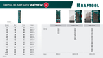 KRAFTOOL НЕХ-1/4″, d 3,0 х 72 мм, сверло по металлу для винтовёртов и шуруповертов IMPACT READY (29652-3)