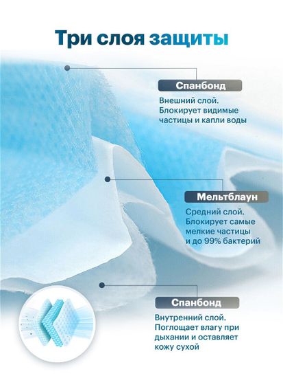 Маска трехслойная медицинская