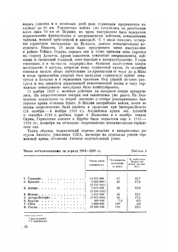 Мировая война в цифрах. Сборник Института мирового хозяйства и мировой политики Коммунистической академии | Д. Митяев