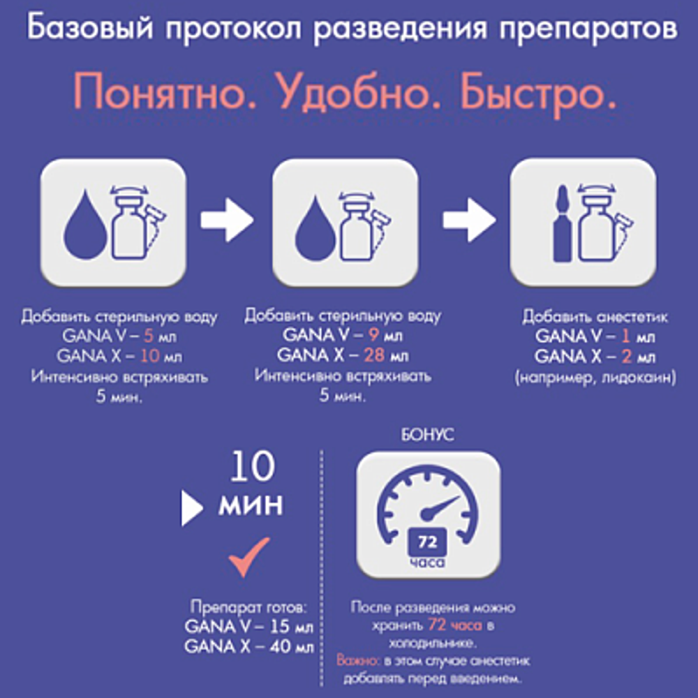 GANA V ПОЛИ-L-МОЛОЧНАЯ КИСЛОТА ,210 мг/15 мл