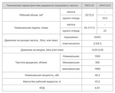 50НС32