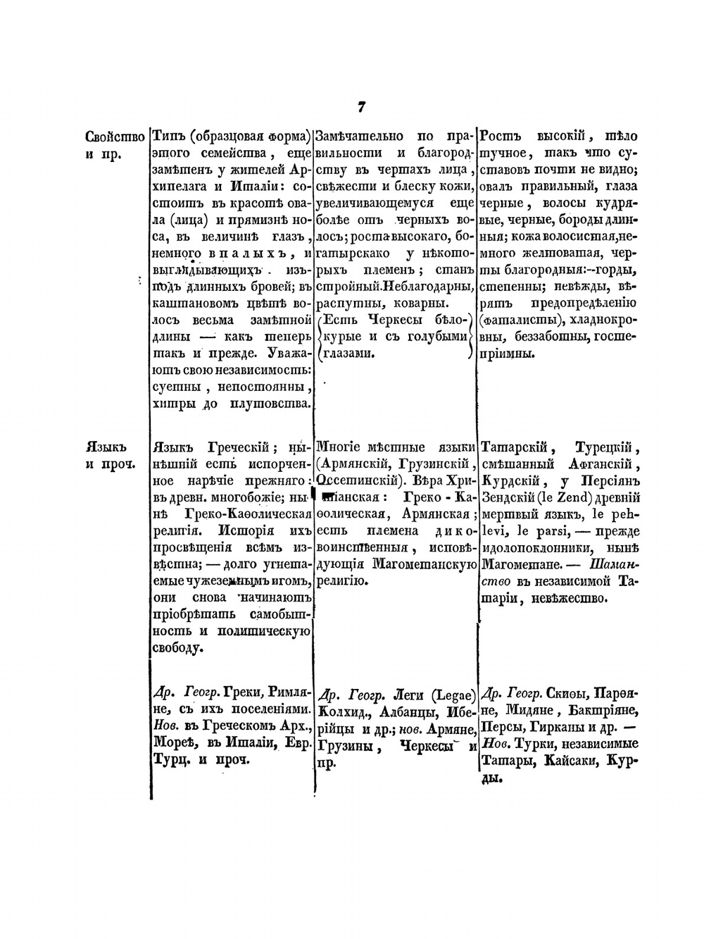Краткое руководство к познанию племен человеческого рода | Нет автора