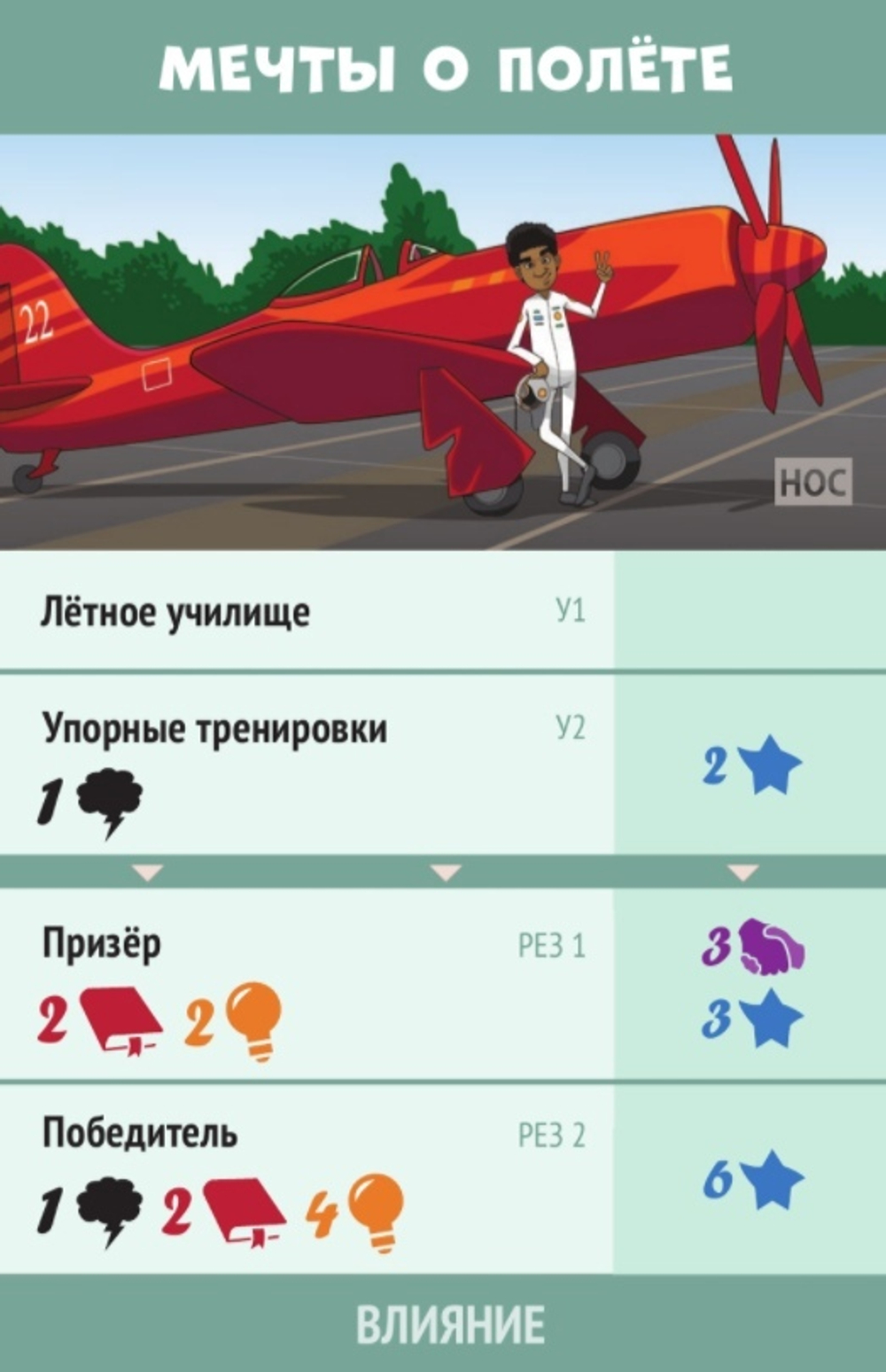 В погоне за счастьем. Ностальгия