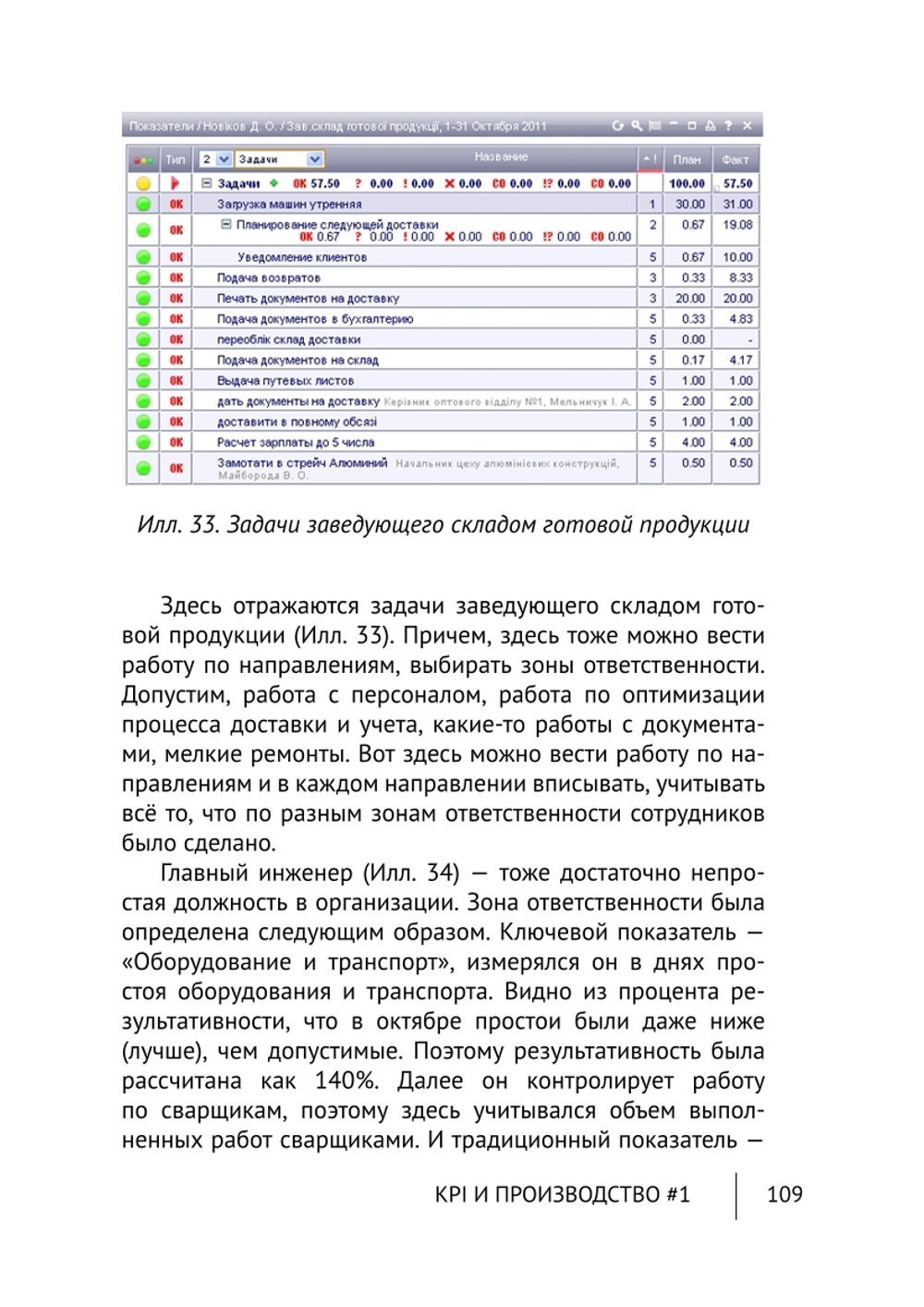 Cборник KPI-DRIVE #5 / KPI и Производство #1