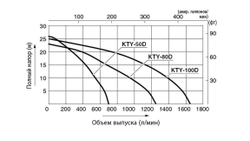 Дизельная мотопомпа для сильно-загрязненных вод Koshin KTY-80D