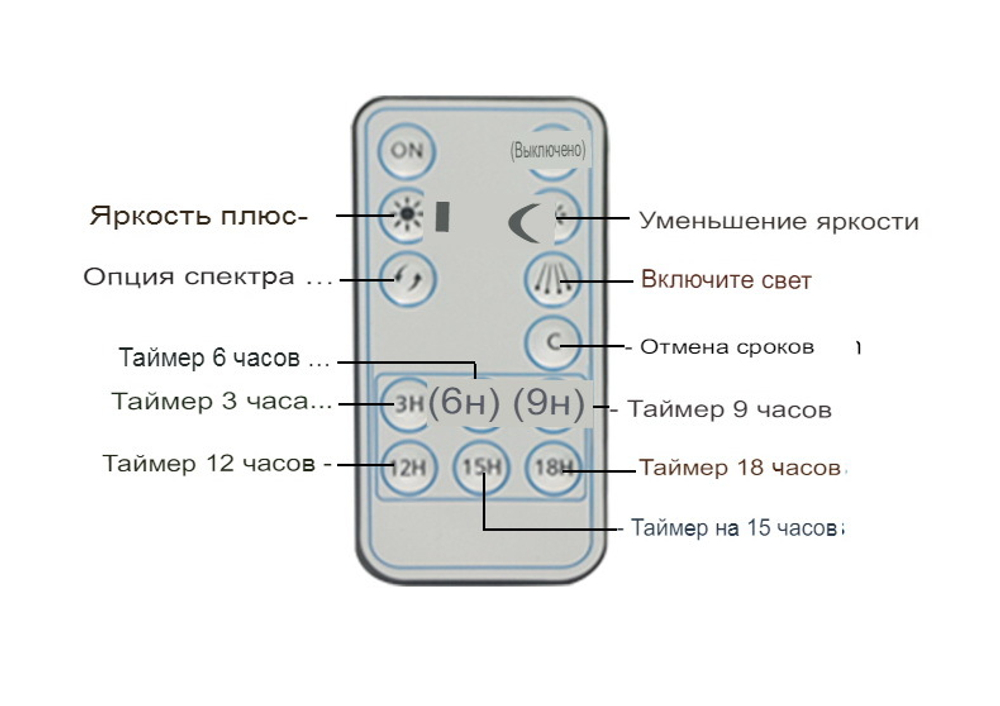 Полно спектральный складной фито светильник для теплиц и парников 120 Ватт (НОВИНКА 2021 ГОДА) Подходит для выращиваниия растений в палатке, парнике, теплице, темном помещении. С регулируемой яркостью и спектром света. Рассчитан на площадь 2.5 кв. м. Сверх яркий и экономичный, с высоким коэффициентом полезного действия. (ПОД ЗАКАЗ)