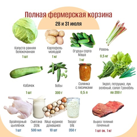 Полная фермерская корзина