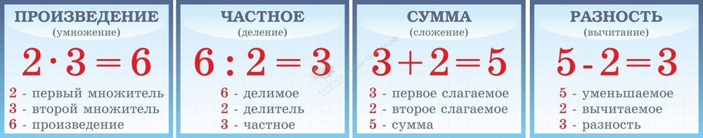 Комплект из 4-х стендов &quot;Математика&quot;