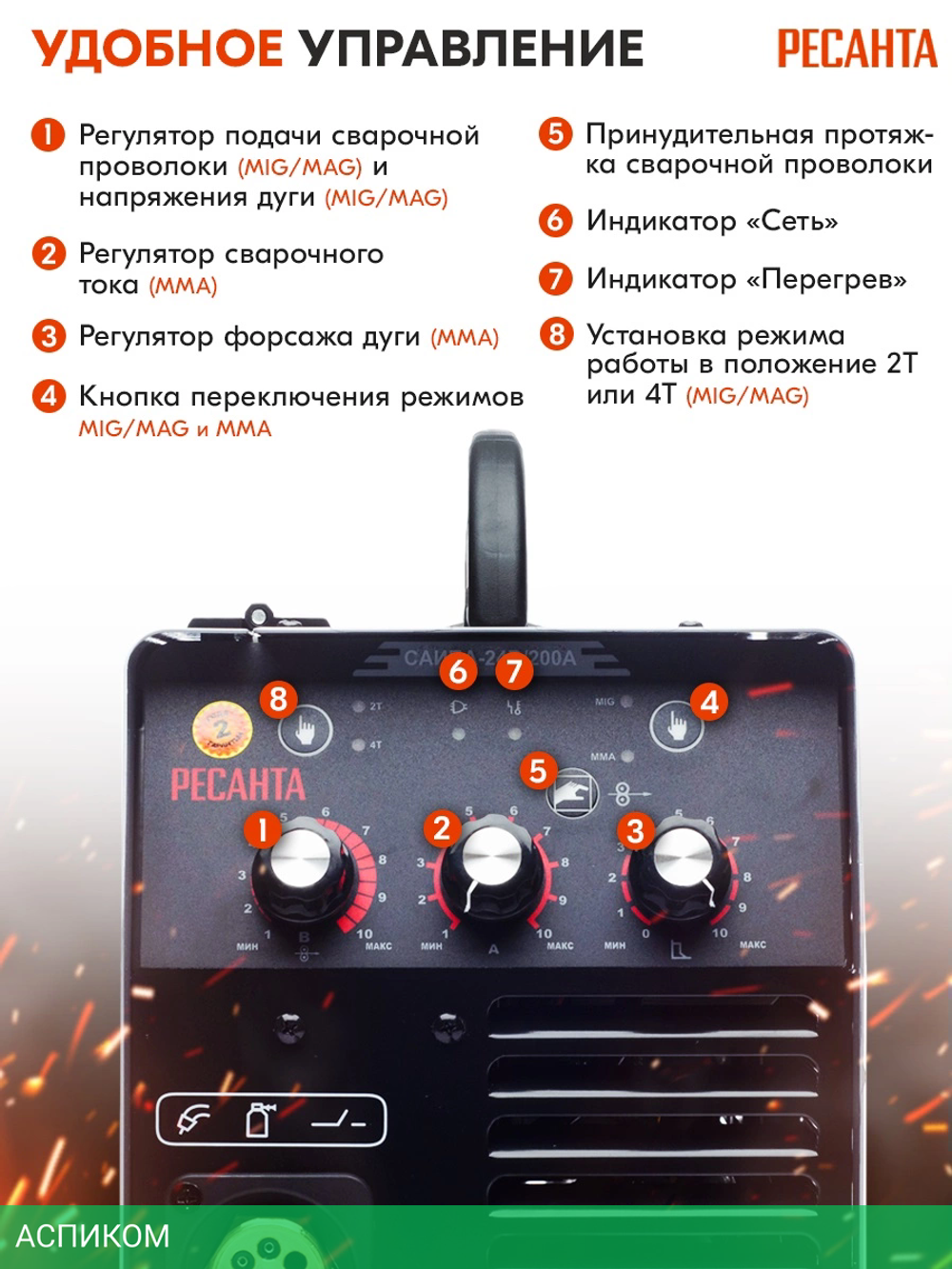Сварочный инвертор Ресанта САИПА-24В/200А (65/110)