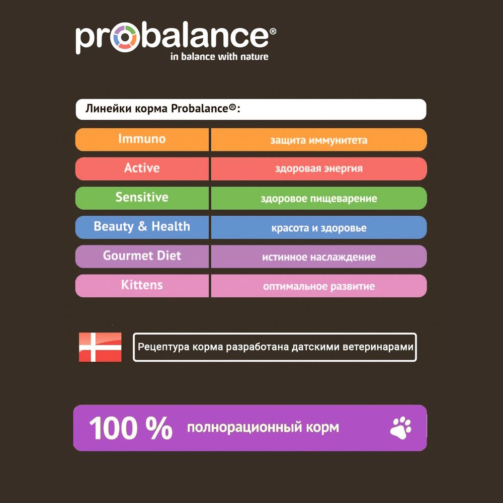 Пауч ProBalance Gourmet Diet для кошек с тунцом и лососем в соусе Пауч ProBalance Gourmet Diet для кошек с тунцом и лососем в соусе