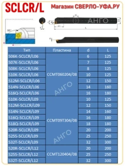 Державка S06K-SCLCR06 резец расточной для глухих и сквозных отверстий + 2 пластины CCMT060204 / 08
